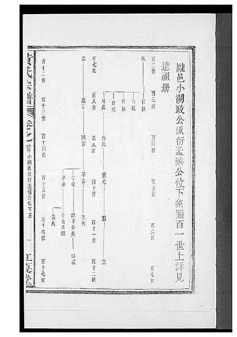 [黄]黄氏族谱 (福建) 黄氏家谱_四.pdf