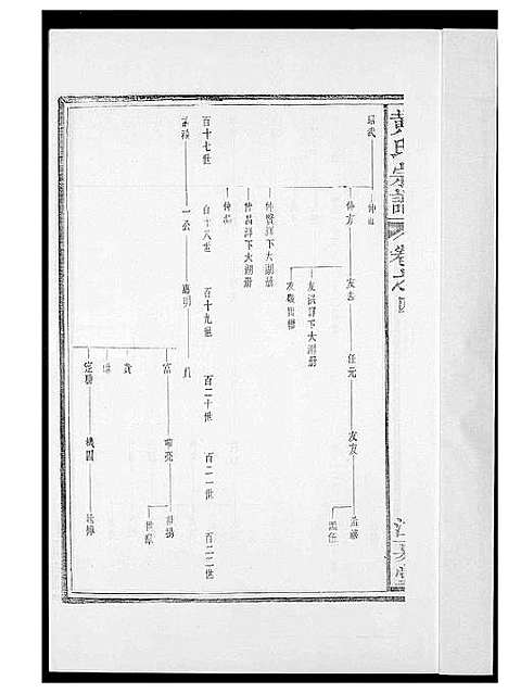 [黄]黄氏族谱 (福建) 黄氏家谱_四.pdf