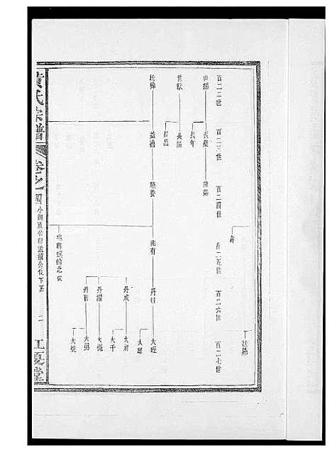 [黄]黄氏族谱 (福建) 黄氏家谱_四.pdf