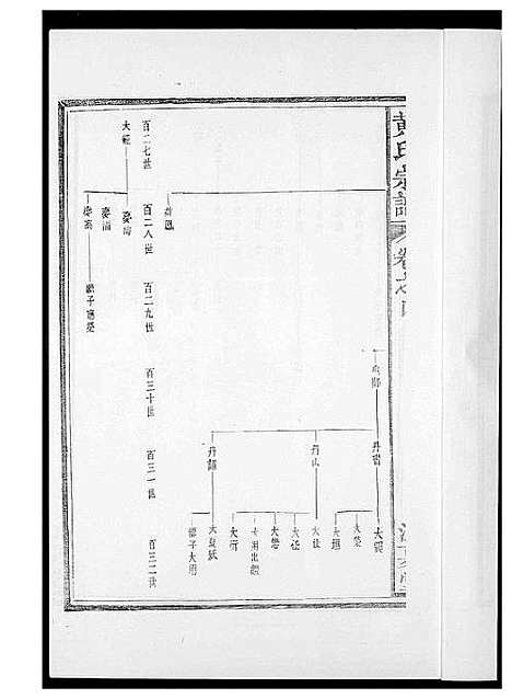 [黄]黄氏族谱 (福建) 黄氏家谱_四.pdf