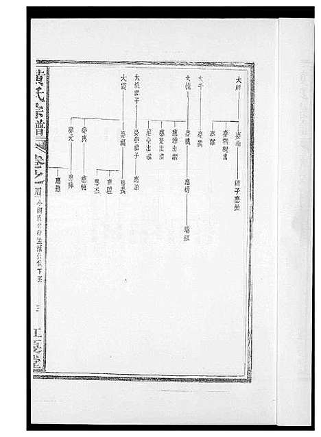 [黄]黄氏族谱 (福建) 黄氏家谱_四.pdf