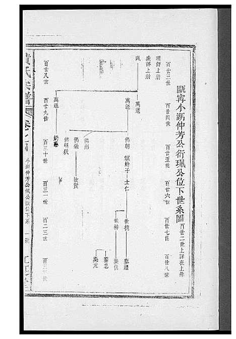 [黄]黄氏族谱 (福建) 黄氏家谱_五.pdf