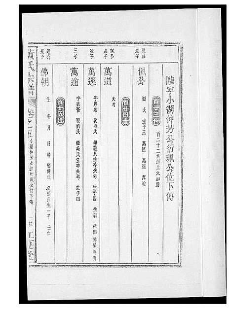 [黄]黄氏族谱 (福建) 黄氏家谱_五.pdf