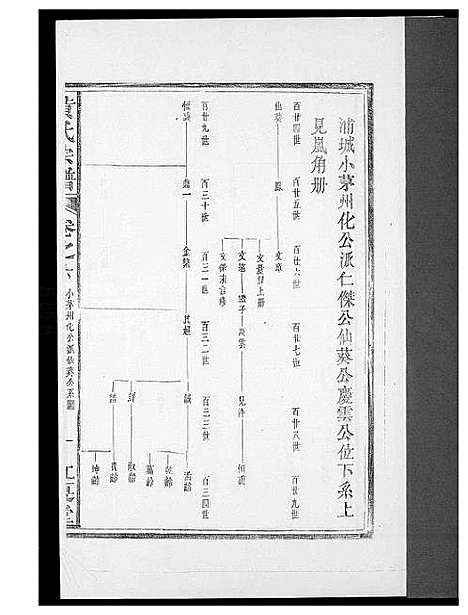 [黄]黄氏族谱 (福建) 黄氏家谱_六.pdf