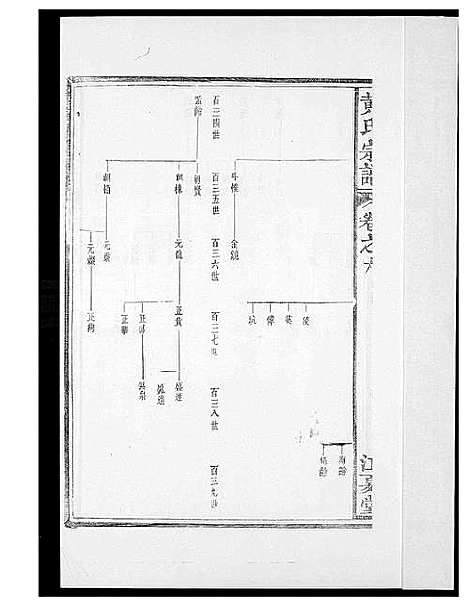 [黄]黄氏族谱 (福建) 黄氏家谱_六.pdf