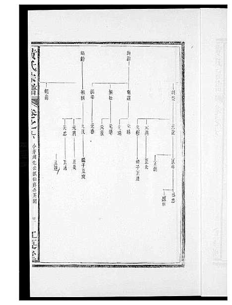 [黄]黄氏族谱 (福建) 黄氏家谱_六.pdf