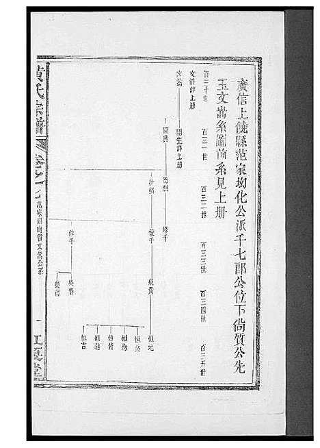 [黄]黄氏族谱 (福建) 黄氏家谱_七.pdf