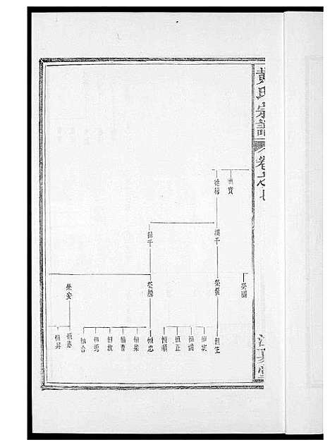 [黄]黄氏族谱 (福建) 黄氏家谱_七.pdf