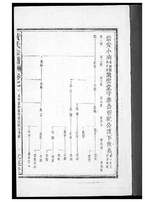 [黄]黄氏族谱 (福建) 黄氏家谱_十.pdf