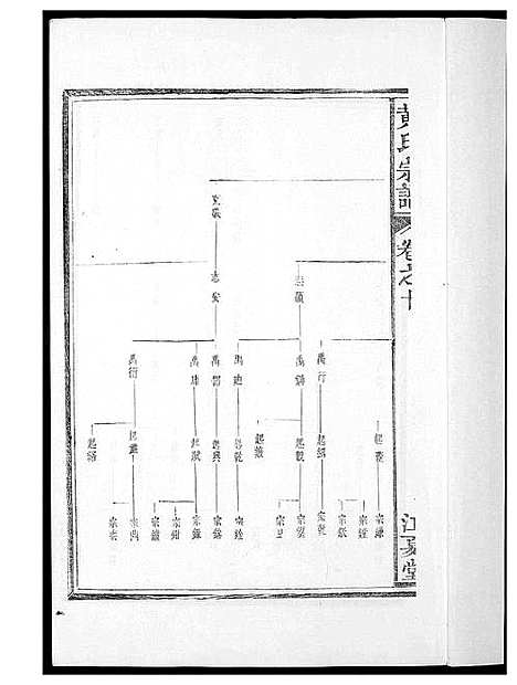 [黄]黄氏族谱 (福建) 黄氏家谱_十.pdf