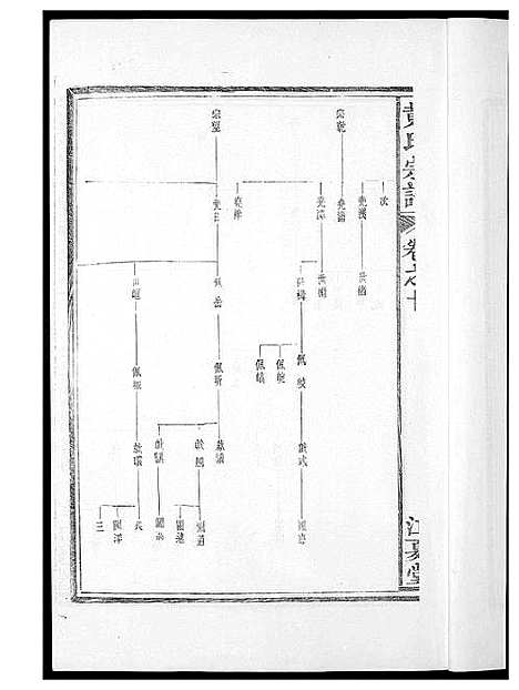 [黄]黄氏族谱 (福建) 黄氏家谱_十.pdf