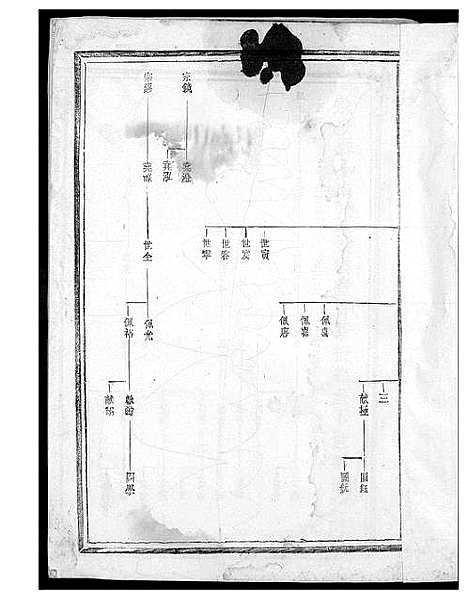 [黄]黄氏纪公派系族谱 (福建) 黄氏纪公派系家谱.pdf