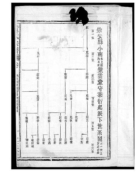 [黄]黄氏纪公派系族谱 (福建) 黄氏纪公派系家谱.pdf