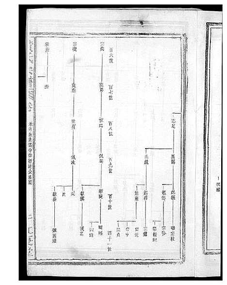 [黄]黄氏纪公派系族谱 (福建) 黄氏纪公派系家谱.pdf