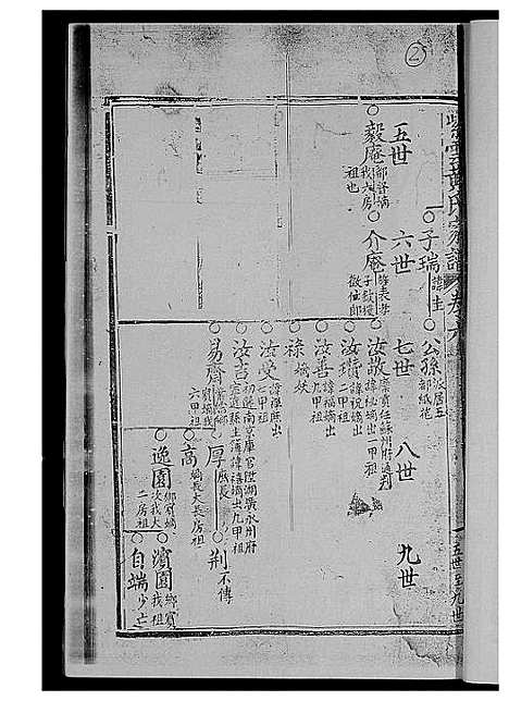 [黄]黄氏族谱 (福建) 黄氏家谱_一.pdf