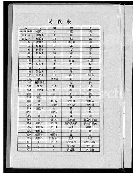 [黄]南靖黄氏宗谱 = Nanjing Huang Shi Zhongpu_南靖黄氏族谱 (福建) 南靖黄氏家谱_一.pdf