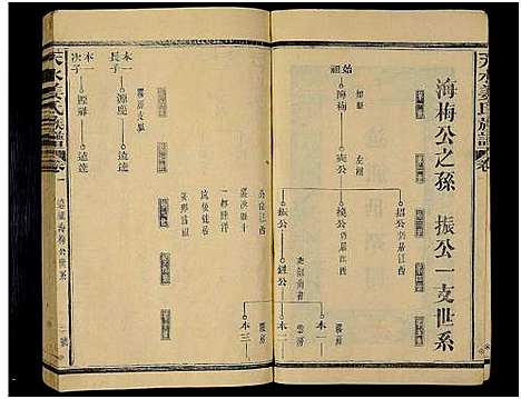 [姜]天水姜氏族谱_19卷首1卷 (福建) 天水姜氏家谱_二.pdf