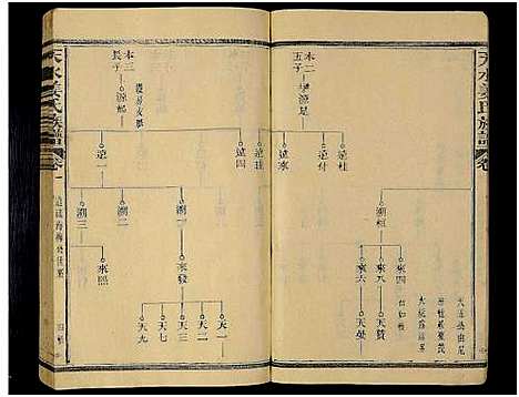 [姜]天水姜氏族谱_19卷首1卷 (福建) 天水姜氏家谱_二.pdf