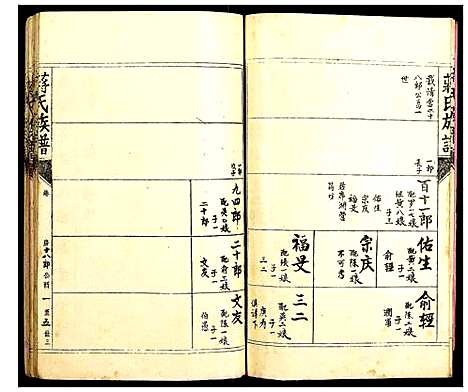 [蒋]蒋氏宗谱 (福建) 蒋氏家谱_一.pdf