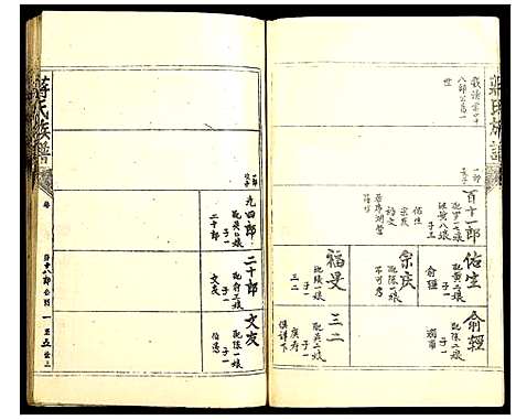 [蒋]蒋氏宗谱 (福建) 蒋氏家谱_七.pdf