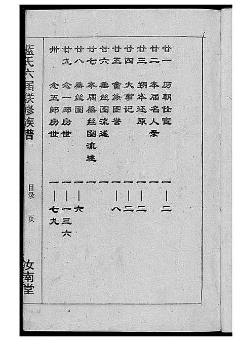 [蓝]蓝氏六届联修族谱 (福建) 蓝氏六届联修家谱_二.pdf