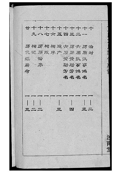 [蓝]蓝氏六届联修族谱 (福建) 蓝氏六届联修家谱_二.pdf