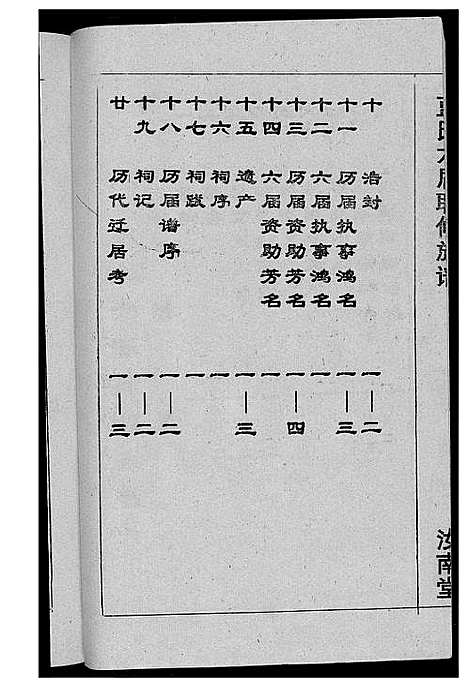 [蓝]蓝氏六届联修族谱 (福建) 蓝氏六届联修家谱_四.pdf