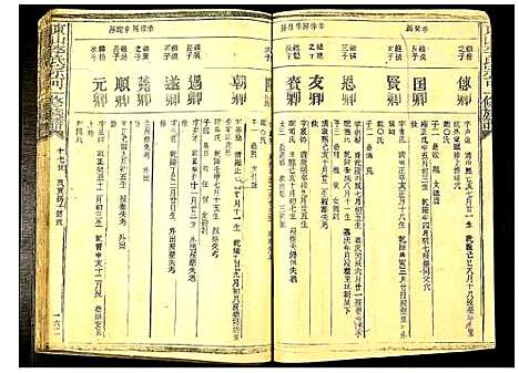 [李]东山李氏宗可一修族谱 (福建) 东山李氏家可一修家谱_一.pdf