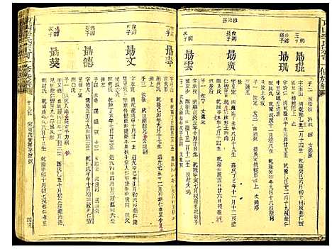 [李]东山李氏宗可一修族谱 (福建) 东山李氏家可一修家谱_二.pdf