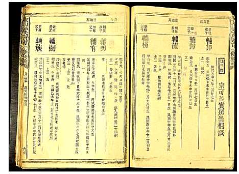 [李]东山李氏宗可一修族谱 (福建) 东山李氏家可一修家谱_一.pdf