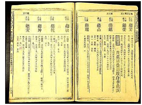 [李]东山李氏宗可一修族谱 (福建) 东山李氏家可一修家谱_二.pdf