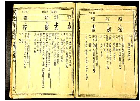 [李]东山李氏宗可一修族谱 (福建) 东山李氏家可一修家谱_三.pdf