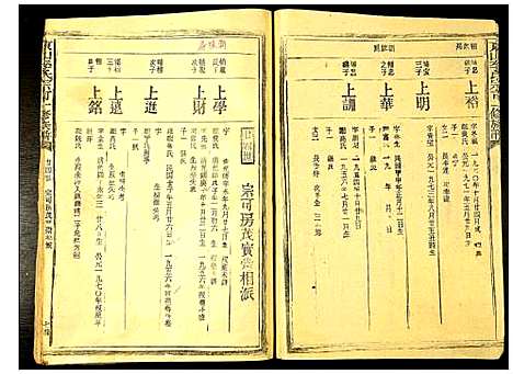 [李]东山李氏宗可一修族谱 (福建) 东山李氏家可一修家谱_三.pdf