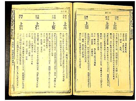 [李]东山李氏宗可一修族谱 (福建) 东山李氏家可一修家谱_三.pdf