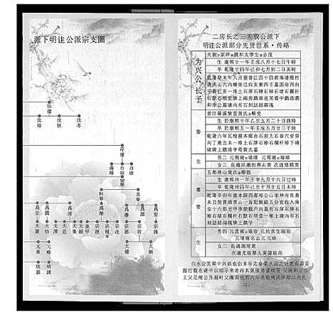 [李]歳豊训亭公派宗支图 (福建) 歳豊训亭公派家支图.pdf