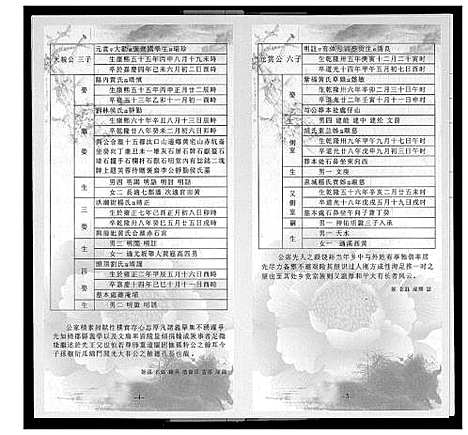 [李]歳豊训亭公派宗支图 (福建) 歳豊训亭公派家支图.pdf