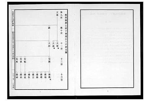 [李]芙蓉李氏族谱 (福建) 芙蓉李氏家谱_十.pdf