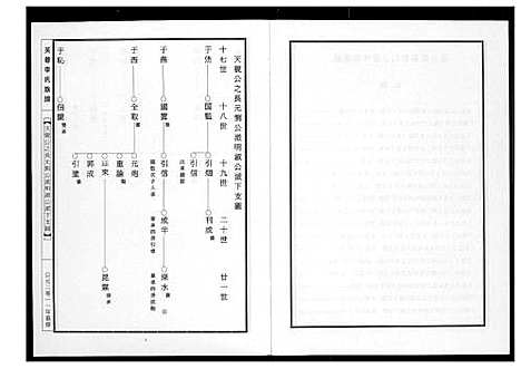 [李]芙蓉李氏族谱 (福建) 芙蓉李氏家谱_十四.pdf