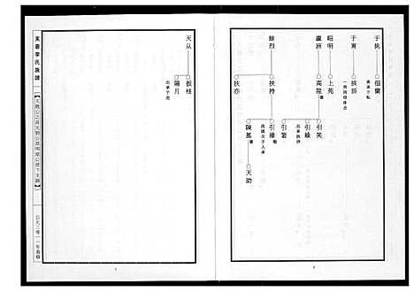 [李]芙蓉李氏族谱 (福建) 芙蓉李氏家谱_十四.pdf