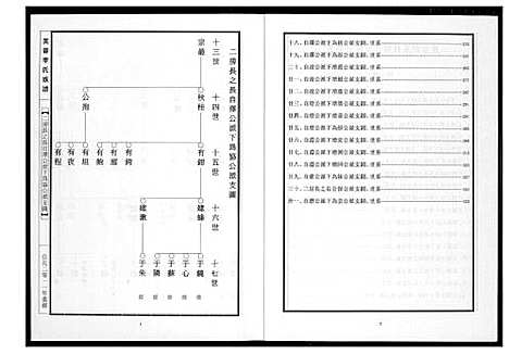 [李]芙蓉李氏族谱 (福建) 芙蓉李氏家谱_二十.pdf