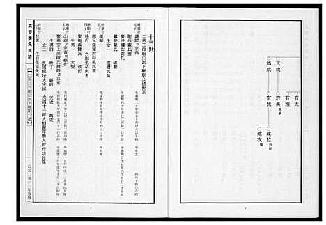 [李]芙蓉李氏族谱 (福建) 芙蓉李氏家谱_二十七.pdf