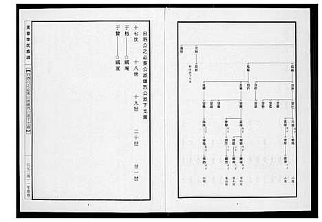 [李]芙蓉李氏族谱 (福建) 芙蓉李氏家谱_二十八.pdf