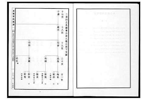 [李]芙蓉李氏族谱 (福建) 芙蓉李氏家谱_三十七.pdf