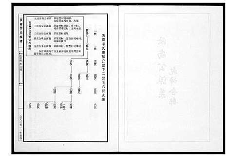 [李]芙蓉李氏族谱尚公派系 (福建) 芙蓉李氏家谱_一.pdf