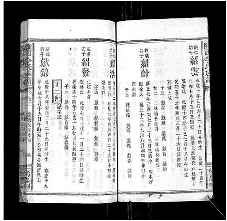 [李]陇西李氏族谱_27卷首1卷 (福建) 陇西李氏家谱_二十一.pdf