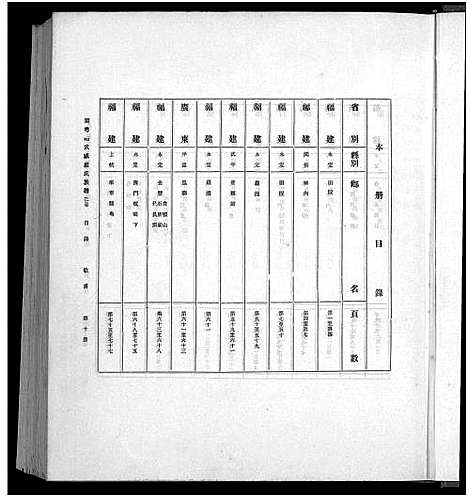 [廖]廖氏总族谱_4卷共19册 (福建) 廖氏总家谱_三.pdf