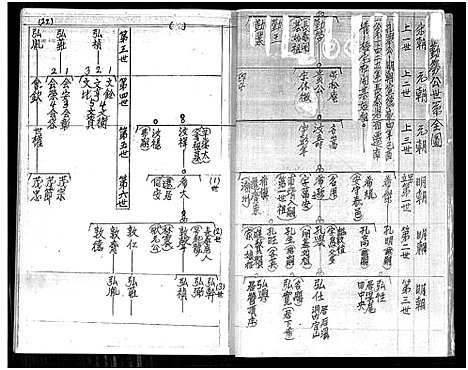 [林]林氏_勤劳公世系全图 (福建) 林氏勤劳公世系全图_一.pdf