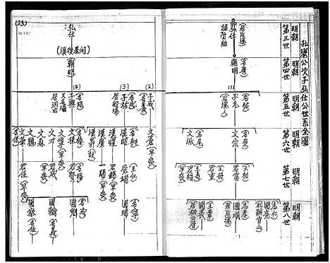 [林]林氏_勤劳公世系全图 (福建) 林氏勤劳公世系全图_一.pdf