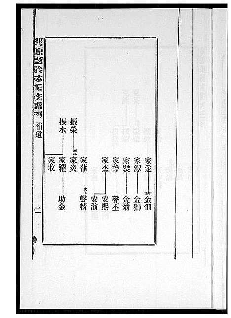 [林]桃源遐龄林氏族谱 (福建) 桃源遐龄林氏家谱_二.pdf