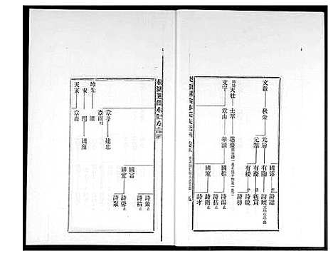 [林]桃源遐龄林氏族谱 (福建) 桃源遐龄林氏家谱_四.pdf